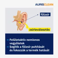 Aurisclean fülspray